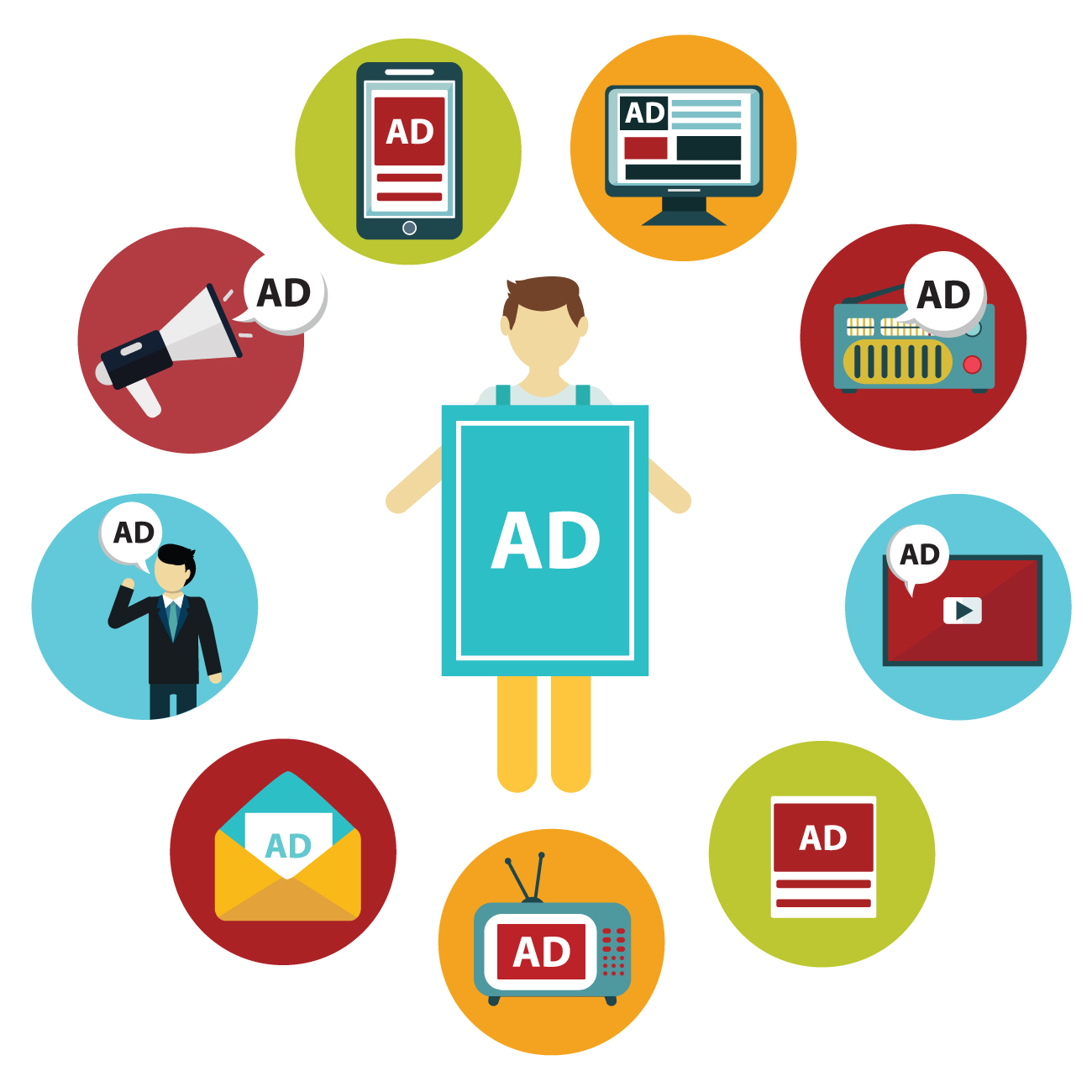 Types Of Advertising Agency In Nigeria