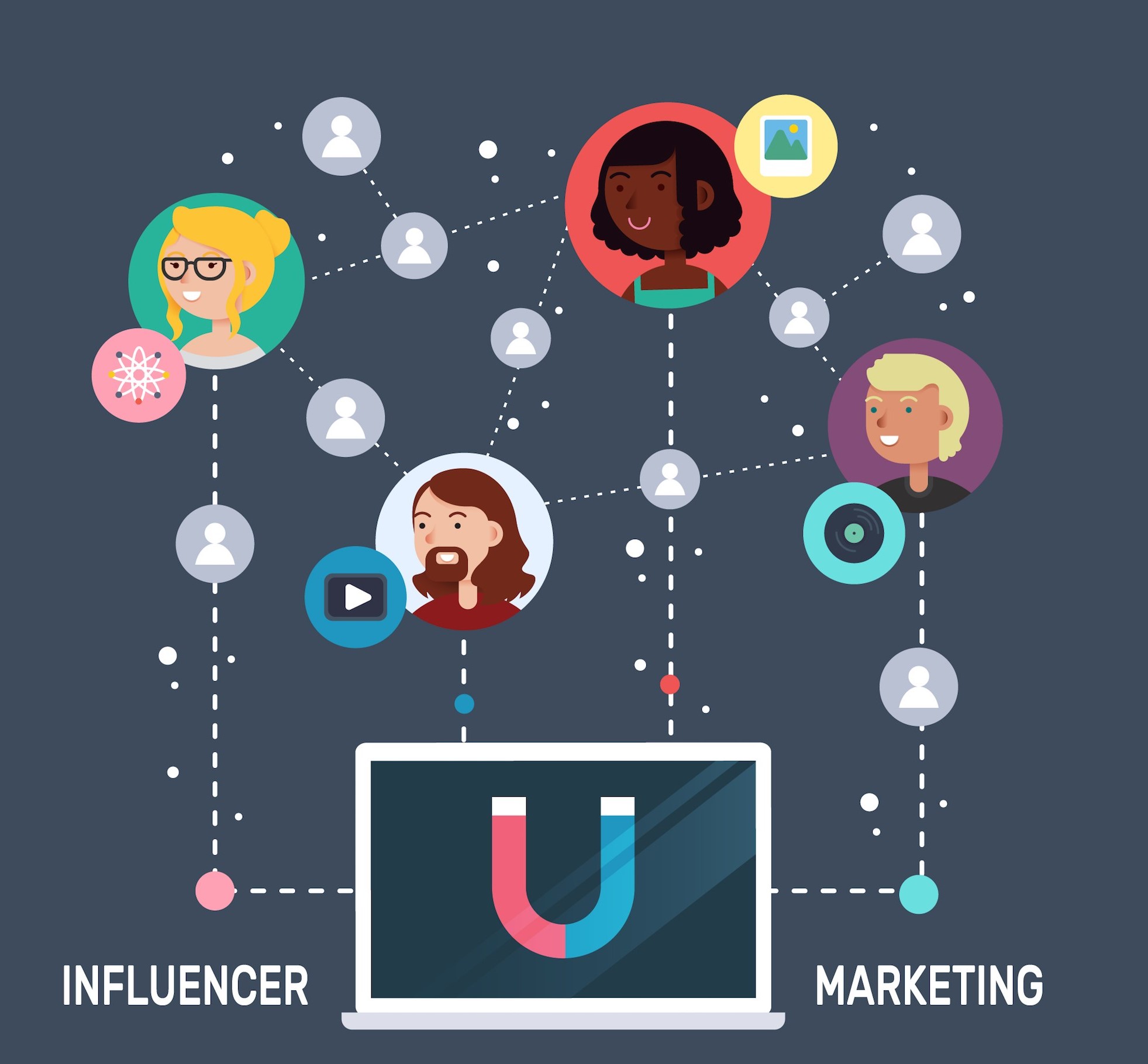 Marketing effects. Social Media Influencer.